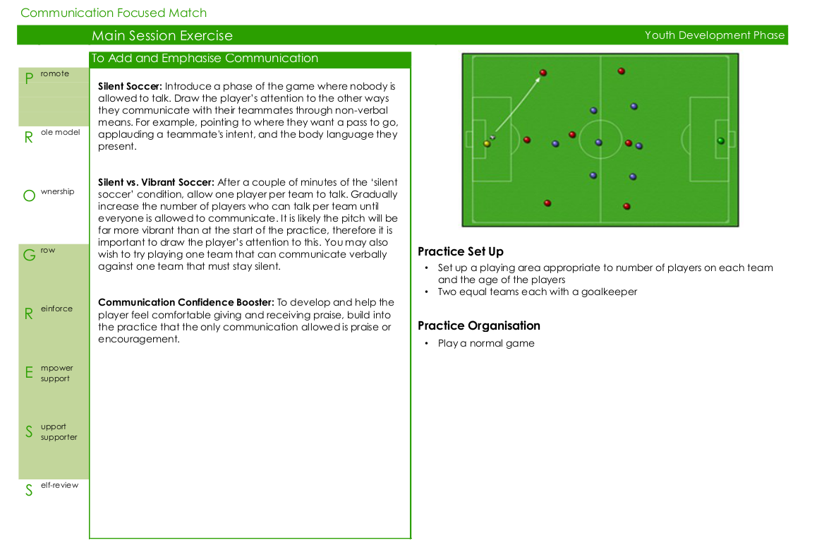 Soccer exercise to develop communication skills in players