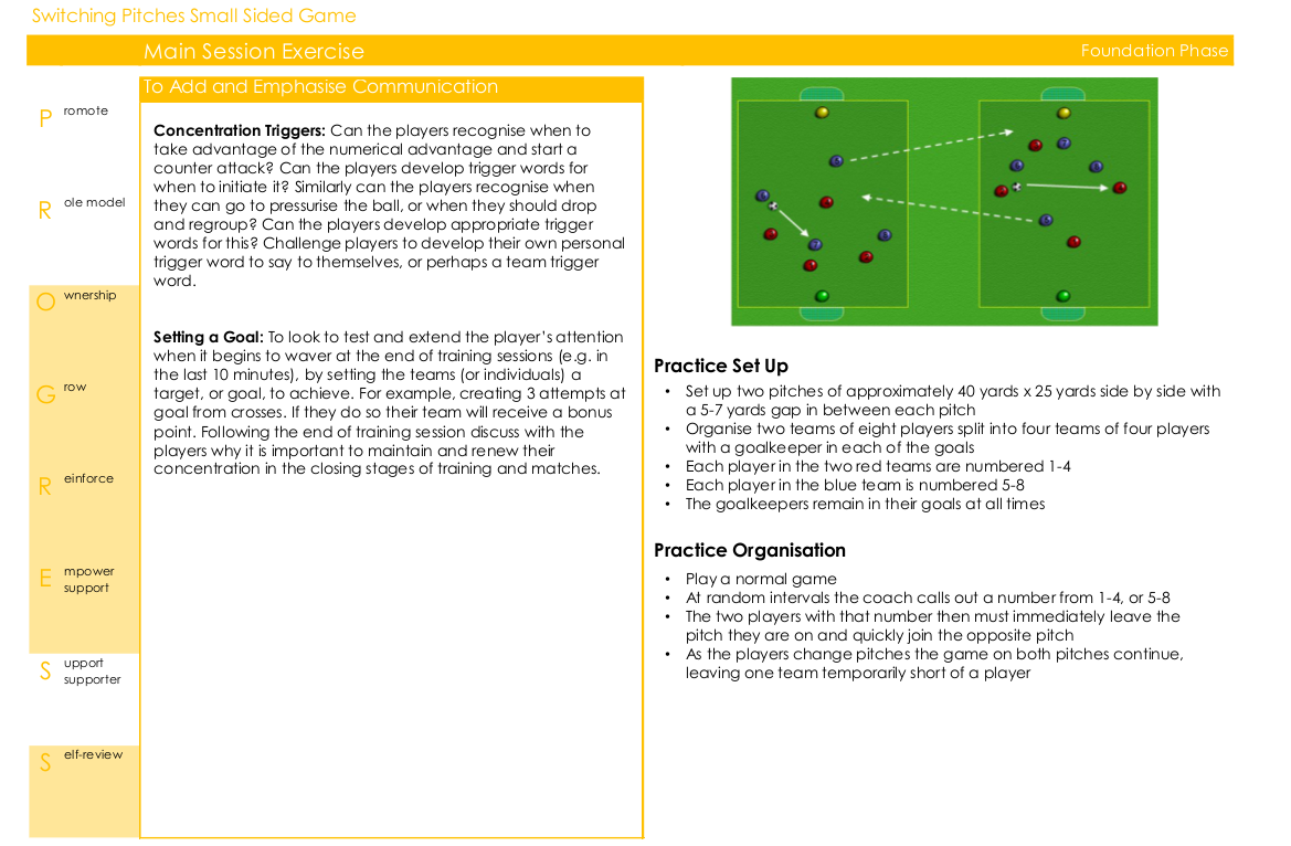 Soccer exercise to develop concentration skills in players