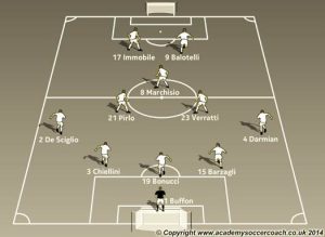 Soccer Tactics | Back 3 and Back 5 Formations by Ray Power