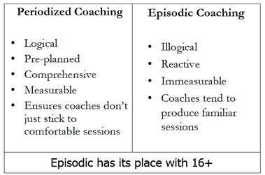 Periodized Soccer Coaching