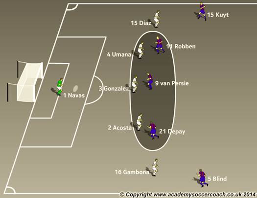 Netherlands Front 3 Soccer Tactics