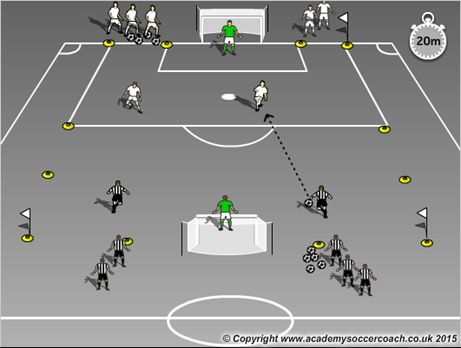 Give and Go Soccer Drill 4