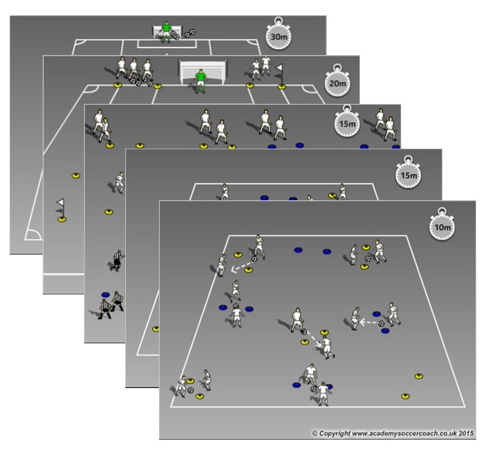 Give and go soccer drills football practices for football coaches