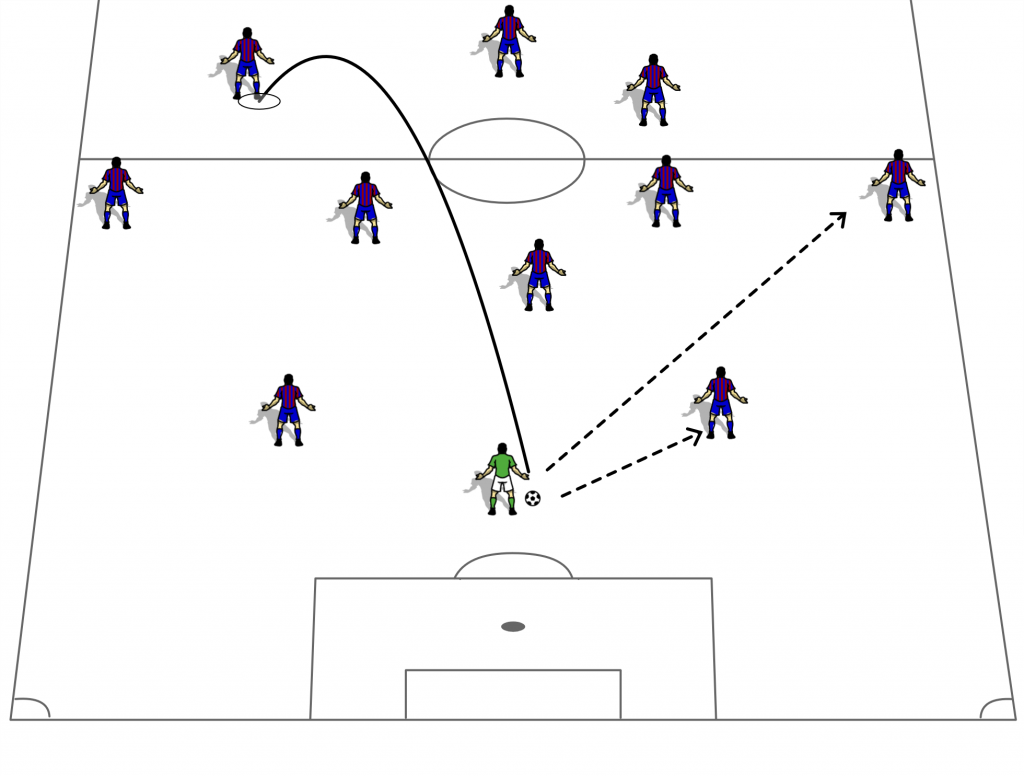 goalkeeper-training-distribution