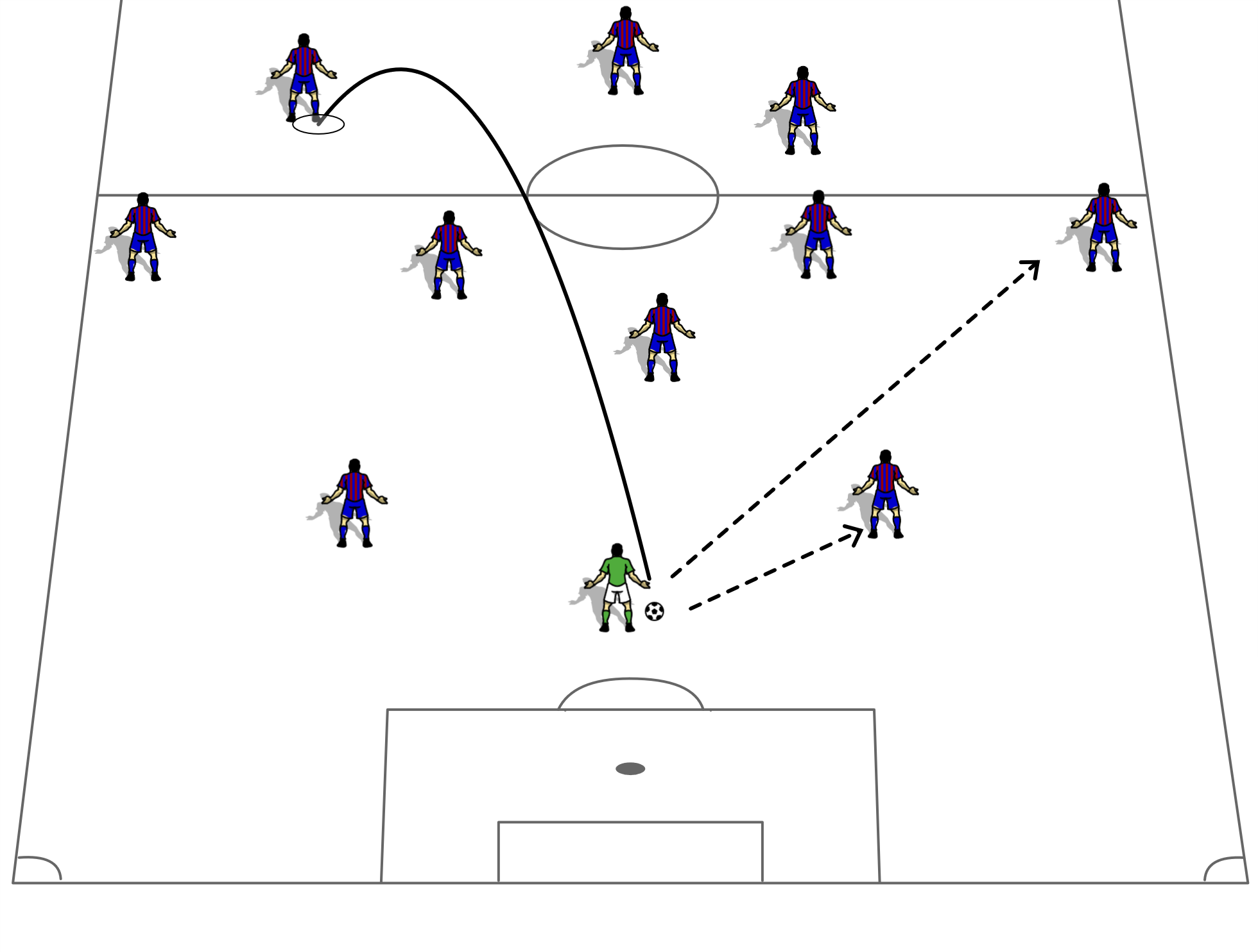 Best Goalkeeper Distribution At George Tarenorerer Blog